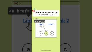 How to target elements from link clicks? :target #css #cssselectors #frontendly