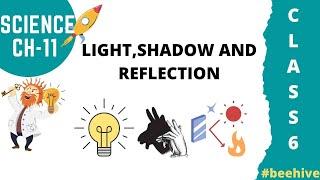 CLASS 6| SCIENCE   | CH 11 LIGHT SHADOW  AND REFLECTION | Explained  in Malayalam