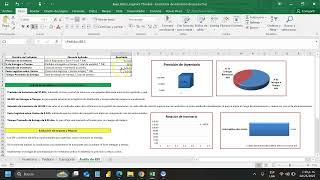 KPI Analysis: KPI Indicators for Logistics Performance