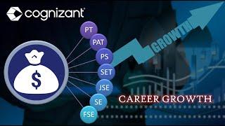 Cognizant Carrer Growth | All about Cognizant Career Details | StudyStool |