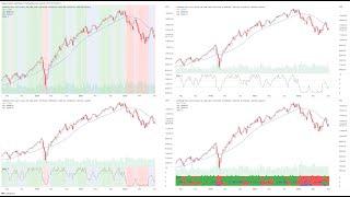 How To Setup the Stage Analysis Technical Attributes (SATA) Tradingview Indicator