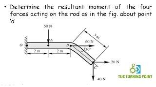 Moment of Force Problem 1