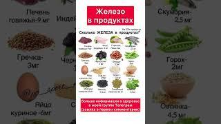 Сколько железа в продуктах