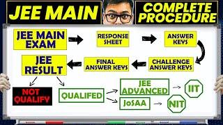 What After JEE Mains? JEE Advanced Complete Information | Counseling Procedures & Details