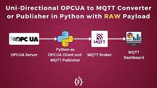 Uni-Directional OPC UA to MQTT Converter or Publisher in Python with RAW Payload | IoT | IIoT |