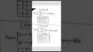 Logical truth table for XOR gate & XNOR gate  #shorts #youtubeshorts #electrical #electronics