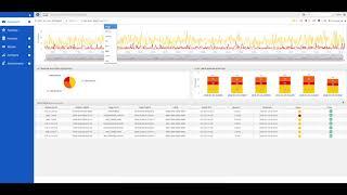 Cisco SAN INSIGHTS with DCNM 11