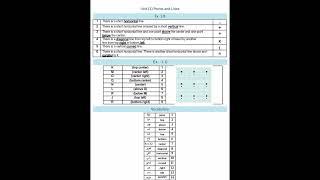 Unit-1 Technical English -Points and Lines