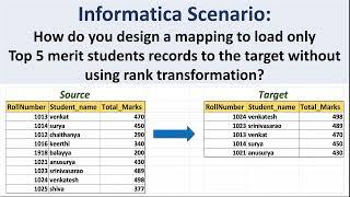 Informatica/IICS scenario based interview questions and explanation|ITTechTeach