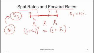 CFA Level I Yield Measures Spot and Forward Rates Video Lecture by Mr. Arif Irfanullah part 5