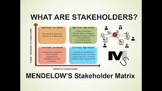 What are Stakeholders? MENDELOW'S Stakeholder Analysis Simplified