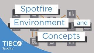 Understand the Spotfire Environment and Fundamental Concepts