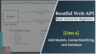 Add Db Models, Connection String and Database [4] | Learn ASP.NET Core Web API Tutorials
