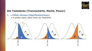 Die Teststärke von Signifikanztests (Güte, Trennschärfe, Macht, engl. "Power")