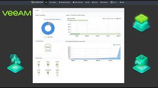 Adding Cloudian Object Storage to your Veeam Backup for Office 365 v4