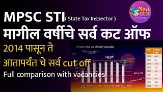 MPSC STI previous year cut offs from 2014-2022 | State Tax Inspector Combine prelim cut off