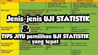 JENIS-JENIS UJI STATISTIK DAN CARA PEMILIHAN UJI STATISTIK YANG TEPAT