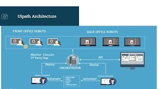 UiPath Orchestrator Deployment on-prem: 2. UiPath Architecture