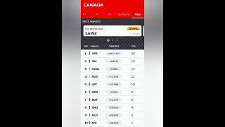 Risultati GP del Canada #f1