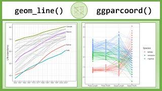 How to Create Parallel Plots in R with geom_line() and ggparcoord()