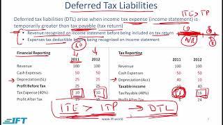 Level I CFA: FRA Income Taxes-Lecture 1