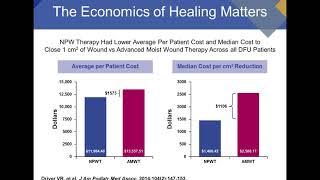 Wound Healing in the Post-Acute Setting: Advanced Therapy Approaches