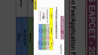 TS EAPCET 2024 ONLINE APPLICATION FEE | #tseapcet2024 #tseamcet2024 #engineering