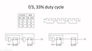 ASIC Design Interview Questions: Divide Clock Frequency by N