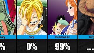 Chances Characters Will Marry Nami