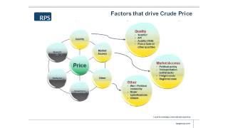 2a Oil Price, Barrels and Revenue 2/8