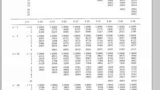 Binomial Distribution - Worked Example with Statistical Tables