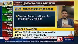 Analyzing Budget 2024-25 Announcements