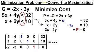 Business Math - The Simplex Method (7 of 15) Minimization Problem - Convert to Maximization