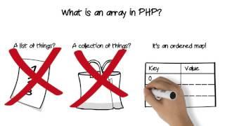 Introduction to PHP Arrays