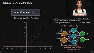 Relu Activation Function - Deep Learning Dictionary