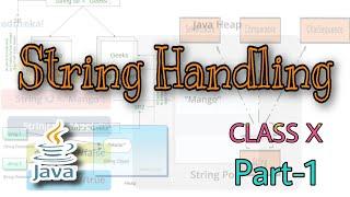 String Handling || class 10 (ICSE) || Part-1