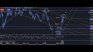 Occidental Petroleum$OXY