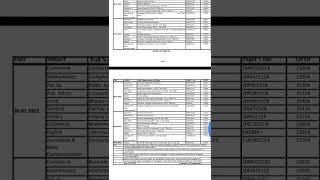 MDU EXAM DATE SHEET ANOUNACE MA , MSC, M.COM JULY 2022