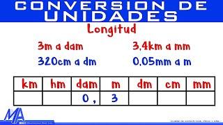 Conversión de unidades de longitud