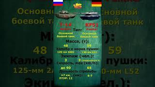 Т-14 Армата vs Panther KF51: что лучше?  #техновот