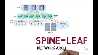 Spine and Leaf network architecture explained | ccna 200-301