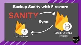 Backup Sanity with Cloud Firestore