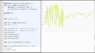 Dynamic chart plot in javascript