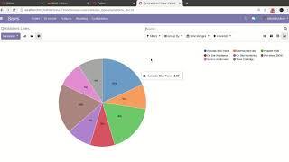 Sale Order Line View Odoo App