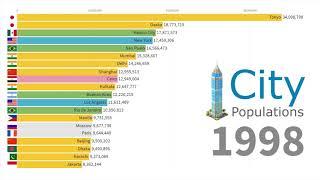World's Largest Cities by Population 1950 - 2035