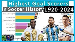 Highest Goal Scorers in Football (Soccer) History 1920-2024