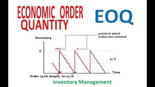 Economic Order Quantity EOQ Inventory Management