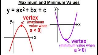 Algebra Ch 37 Parabola (19 of 22) Find the Maximum and Minimum Values