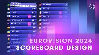 Eurovision 2024 scoreboard voting animation concept #unitedbymusic #eurovision2024