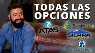 [Guía completa 2023] Plataformas de trading con Order Flow: ninjatrader, metatrader... ¿Hay gratis?